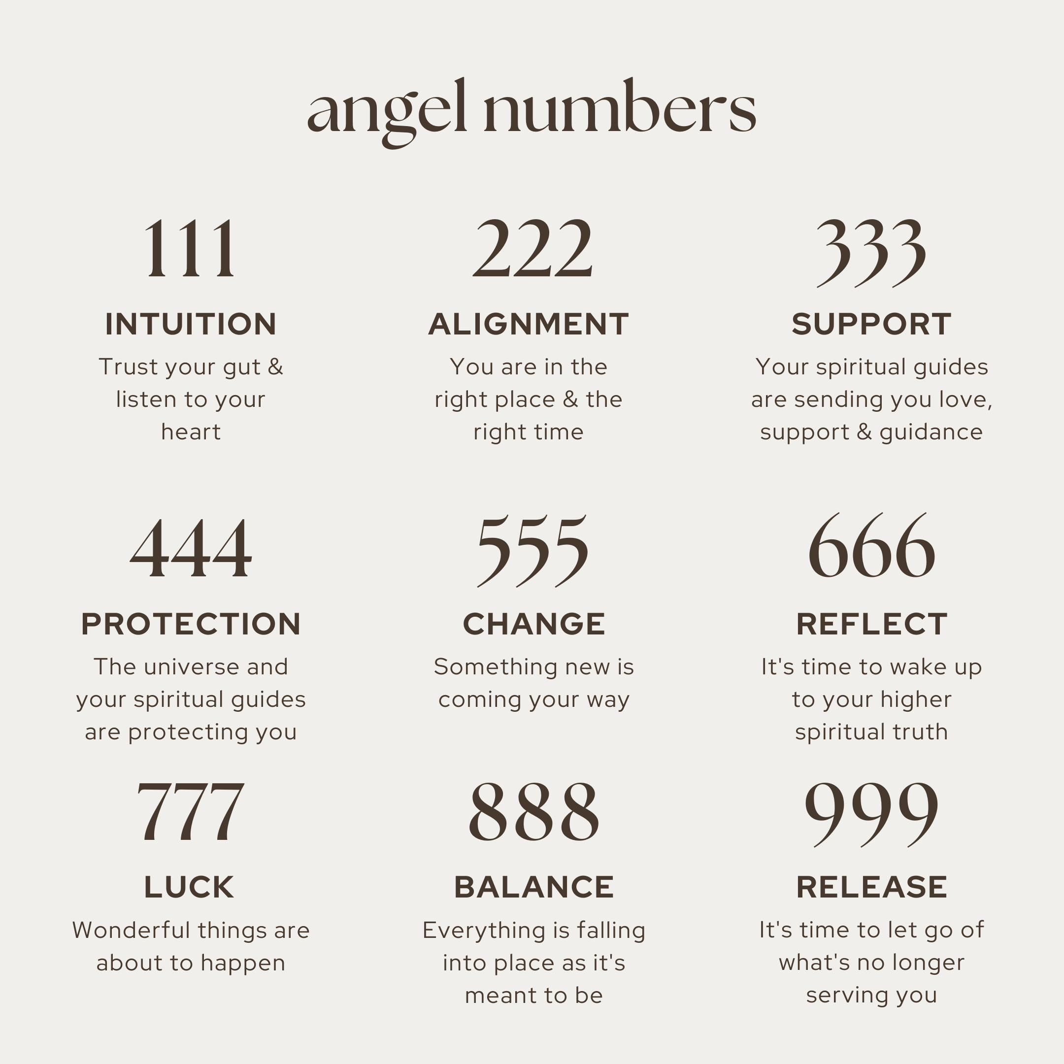 Angel Number Necklace - La Musa Jewellery